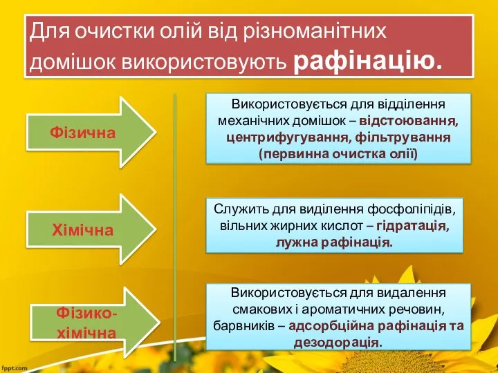 Для очистки олій від різноманітних домішок використовують рафінацію. Фізична Хімічна Фізико-хімічна