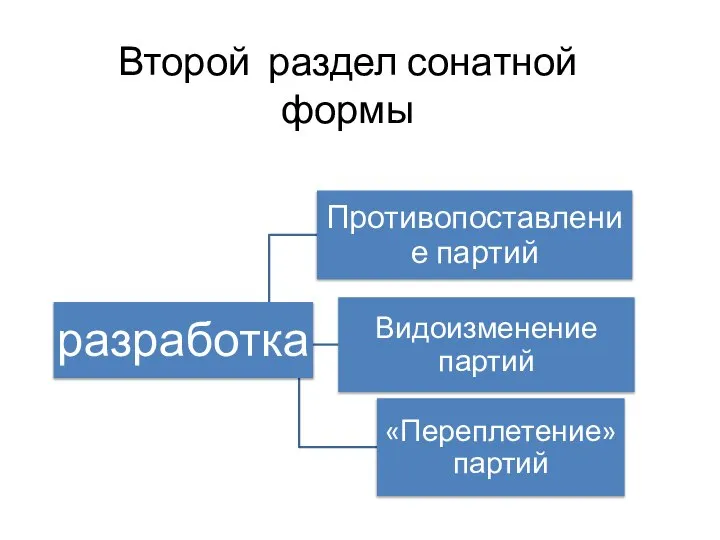 Второй раздел сонатной формы