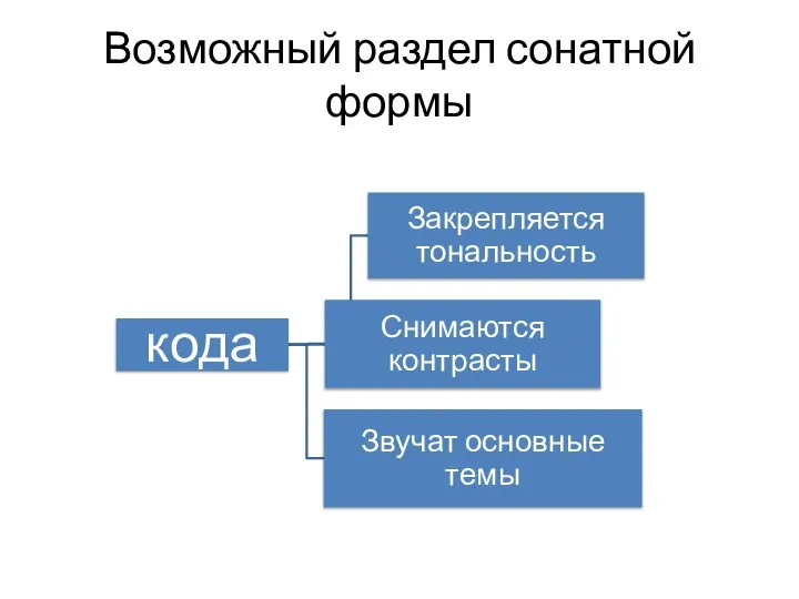 Возможный раздел сонатной формы