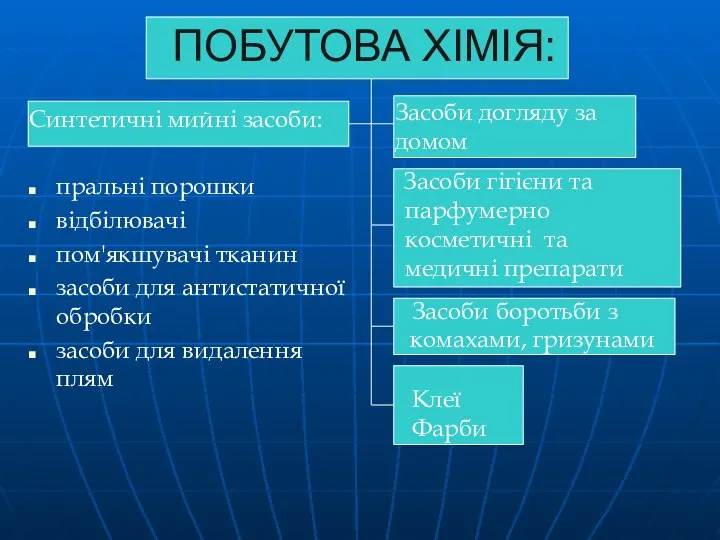 ПОБУТОВА ХІМІЯ: Клеї Фарби Синтетичні мийні засоби: пральні порошки відбілювачі пом'якшувачі