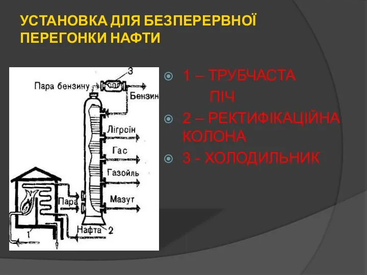 УСТАНОВКА ДЛЯ БЕЗПЕРЕРВНОЇ ПЕРЕГОНКИ НАФТИ 1 – ТРУБЧАСТА ПІЧ 2 – РЕКТИФІКАЦІЙНА КОЛОНА 3 - ХОЛОДИЛЬНИК