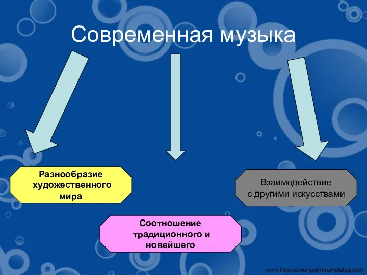 Современная музыка Разнообразие художественного мира Соотношение традиционного и новейшего Взаимодействие с другими искусствами