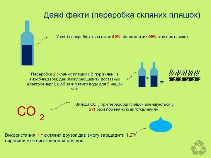 У світі переробляється лише 50% від можливих 90% скляних пляшок Переробка