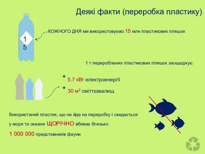 КОЖНОГО ДНЯ ми використовуємо 15 млн пластикових пляшок 1 т перероблених