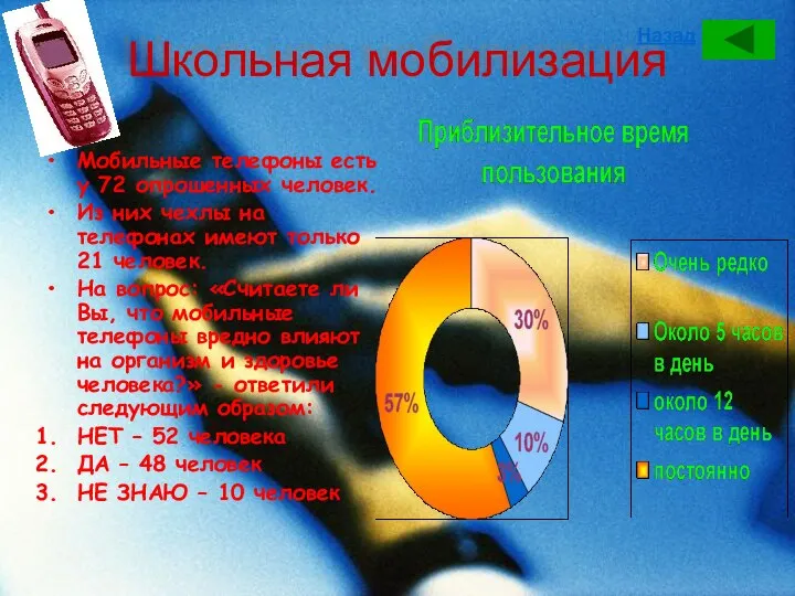 Школьная мобилизация Мобильные телефоны есть у 72 опрошенных человек. Из них