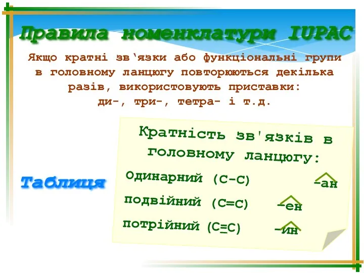 Якщо кратні зв‘язки або функціональні групи в головному ланцюгу повторюються декілька