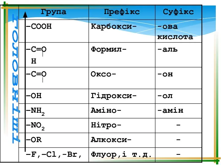 головніші