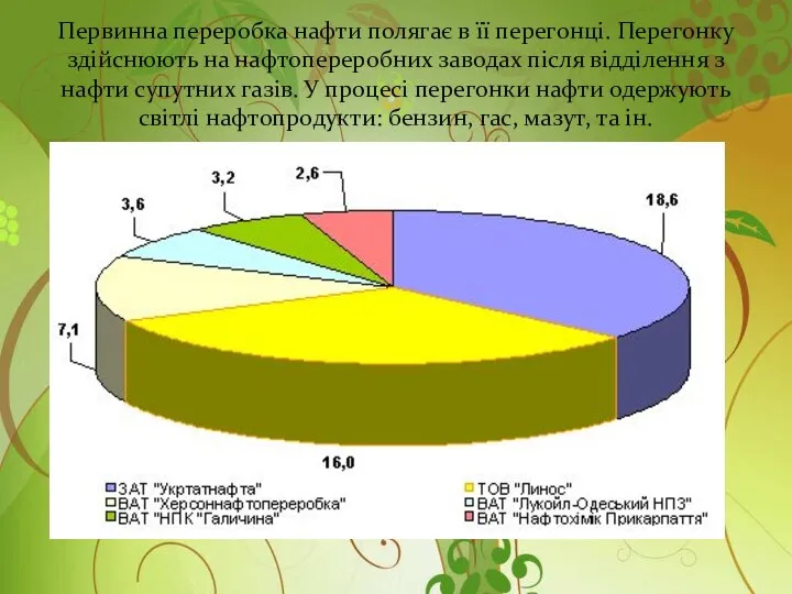 Первинна переробка нафти полягає в її перегонці. Перегонку здійснюють на нафтопереробних