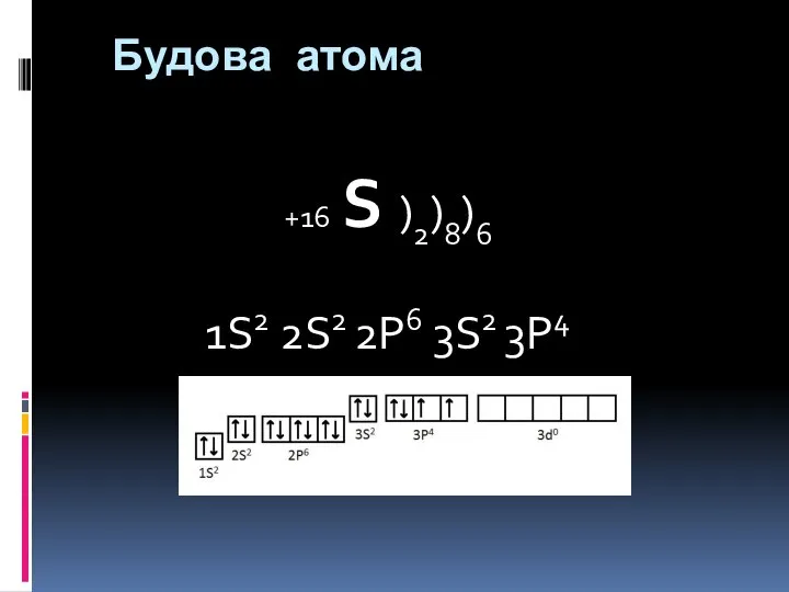 Будова атома +16 S )2)8)6 1S2 2S2 2P6 3S2 3P4