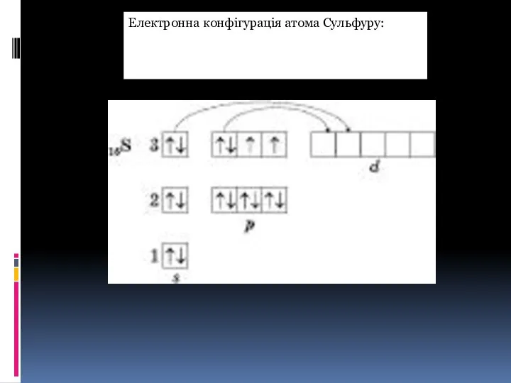 Електронна конфігурація атома Сульфуру: