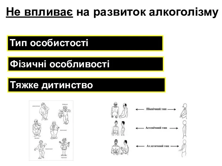 Тип особистості Тяжке дитинство Фізичні особливості Не впливає на развиток алкоголізму