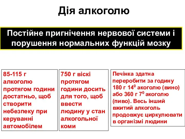 Дія алкоголю 85-115 г алкоголю протягом години достатньо, щоб створити небезпеку