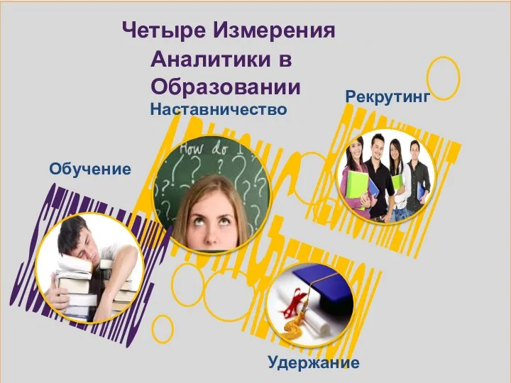 Четыре Измерения Аналитики в Образовании RECRUITMENT ADVISING STUDENT LEARNING RETENTION Обучение Наставничество Удержание Рекрутинг