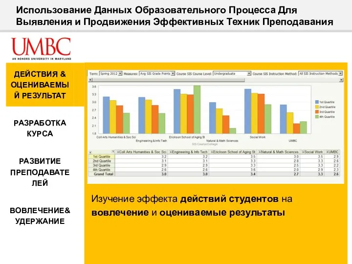 Использование Данных Образовательного Процесса Для Выявления и Продвижения Эффективных Техник Преподавания