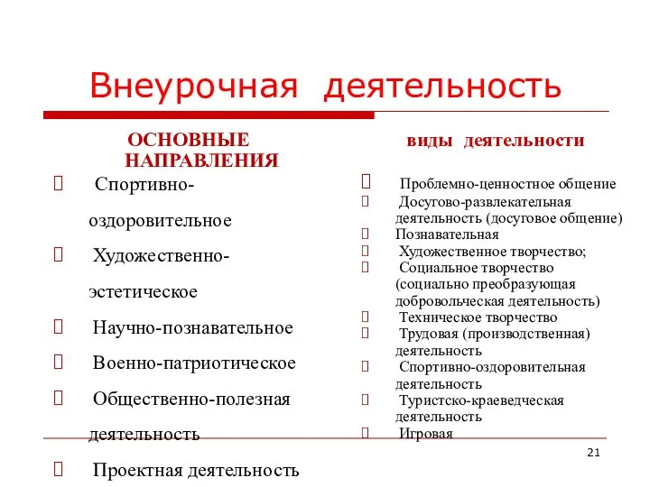 Внеурочная деятельность ОСНОВНЫЕ НАПРАВЛЕНИЯ Спортивно-оздоровительное Художественно-эстетическое Научно-познавательное Военно-патриотическое Общественно-полезная деятельность Проектная