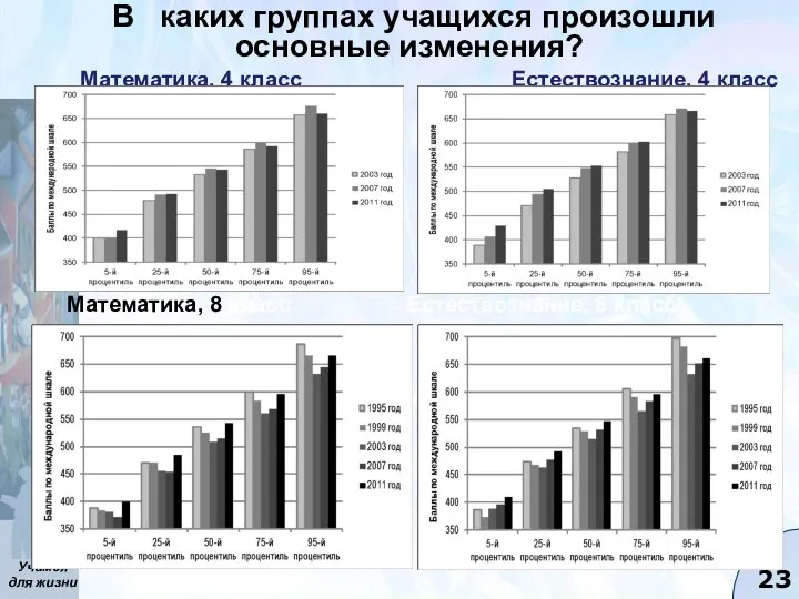 Математика, 4 класс Естествознание, 4 класс Математика, 8 класс Естествознание, 8