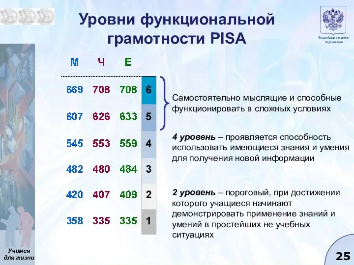 Уровни функциональной грамотности PISA Самостоятельно мыслящие и способные функционировать в сложных