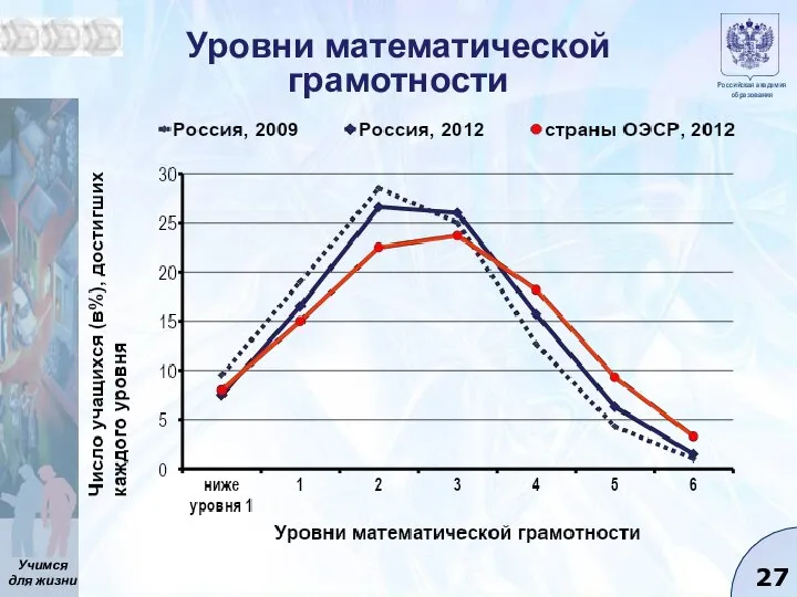 Уровни математической грамотности