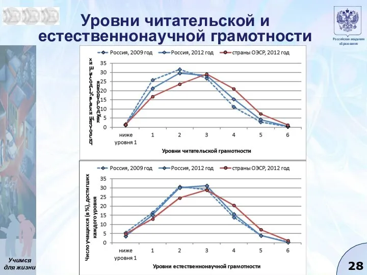 Уровни читательской и естественнонаучной грамотности