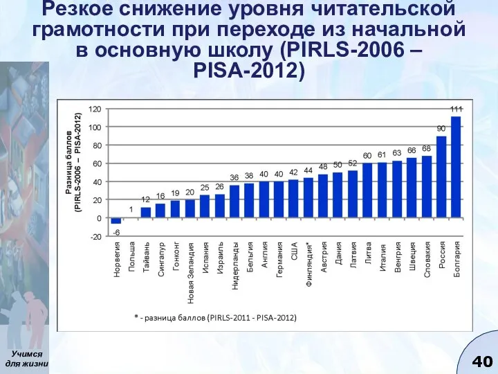 Резкое снижение уровня читательской грамотности при переходе из начальной в основную школу (PIRLS-2006 – PISA-2012)