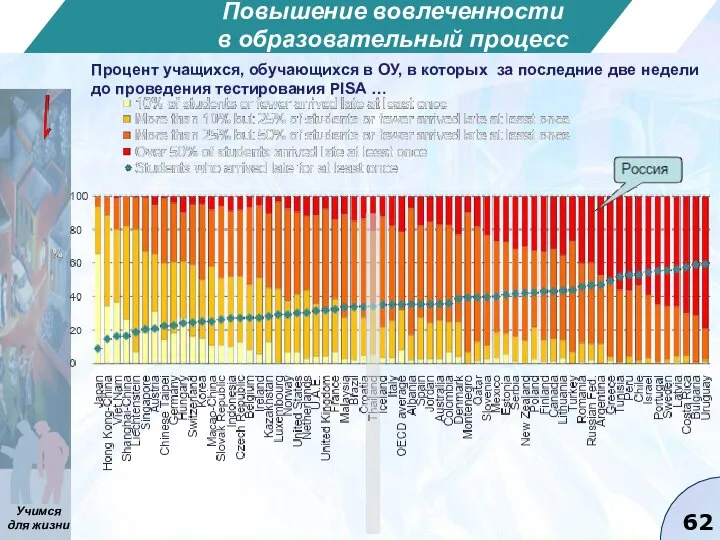 Повышение вовлеченности в образовательный процесс Процент учащихся, обучающихся в ОУ, в