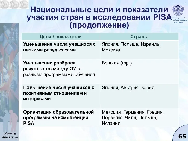 Национальные цели и показатели участия стран в исследовании PISA (продолжение)