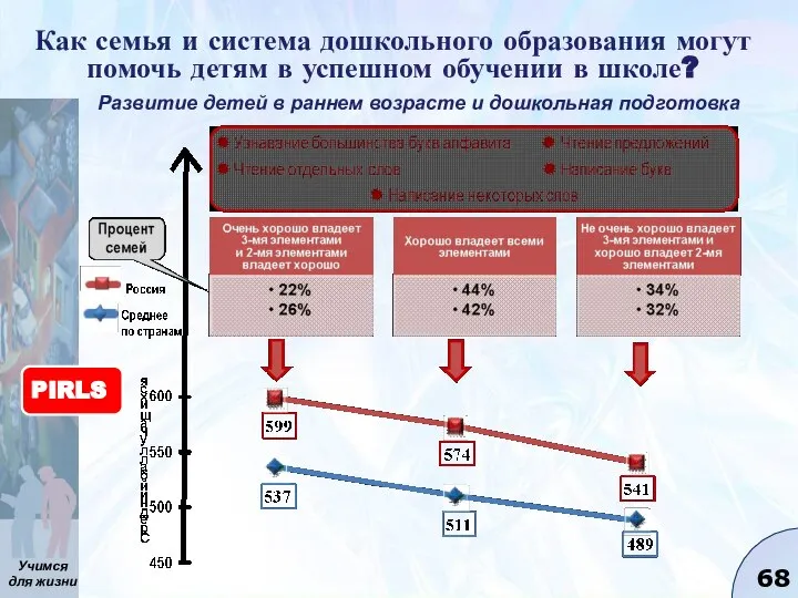 Как семья и система дошкольного образования могут помочь детям в успешном