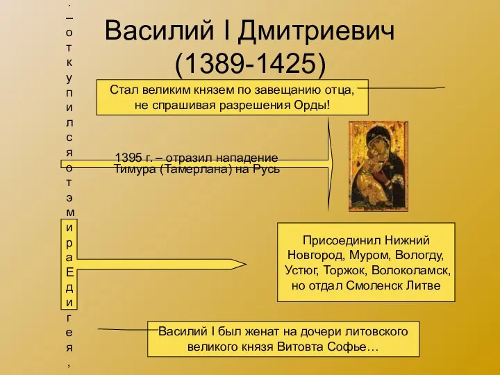 Василий I Дмитриевич (1389-1425) Стал великим князем по завещанию отца, не