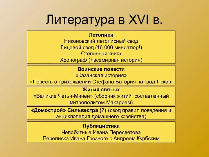 Литература в XVI в. Летописи Никоновский летописный свод Лицевой свод (16