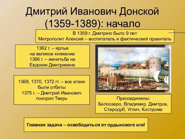 Дмитрий Иванович Донской (1359-1389): начало 1359-1362 гг. – борьба за великое