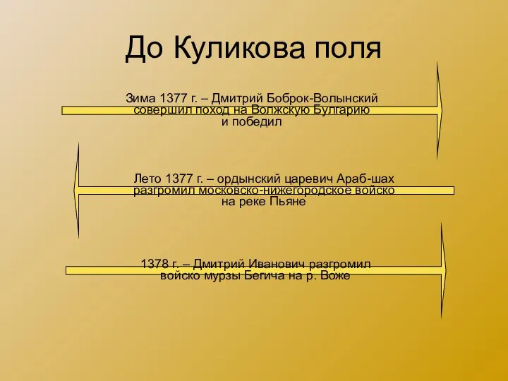 До Куликова поля Зима 1377 г. – Дмитрий Боброк-Волынский совершил поход