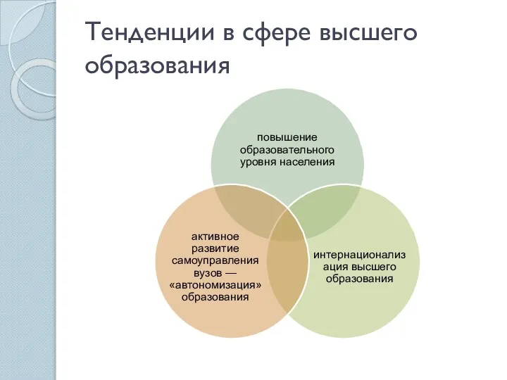 Тенденции в сфере высшего образования