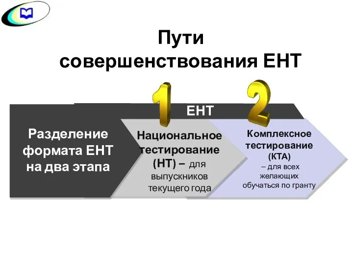 Пути совершенствования ЕНТ Разделение формата ЕНТ на два этапа ЕНТ Комплексное
