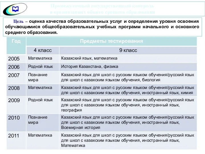 Промежуточный государственный контроль в организациях общего среднего образования Цель – оценка