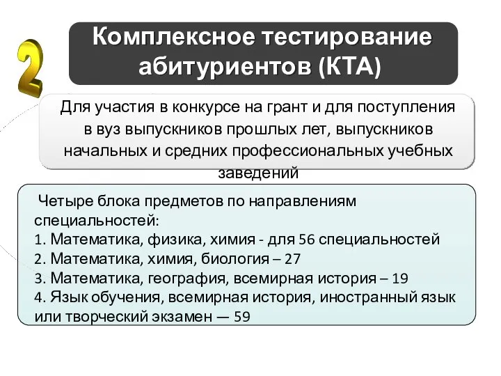 Комплексное тестирование абитуриентов (КТА) Четыре блока предметов по направлениям специальностей: 1.