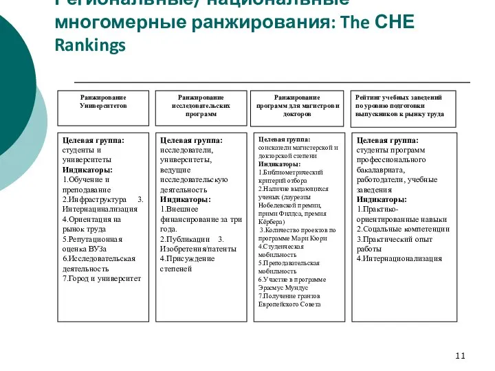 Региональные/ национальные многомерные ранжирования: The СНЕ Rankings