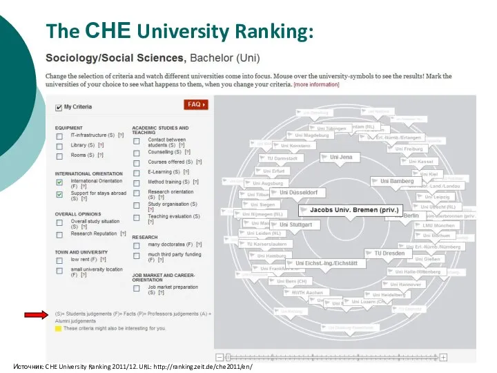 The СНЕ University Ranking: Источник: CHE University Ranking 2011/12. URL: http://ranking.zeit.de/che2011/en/