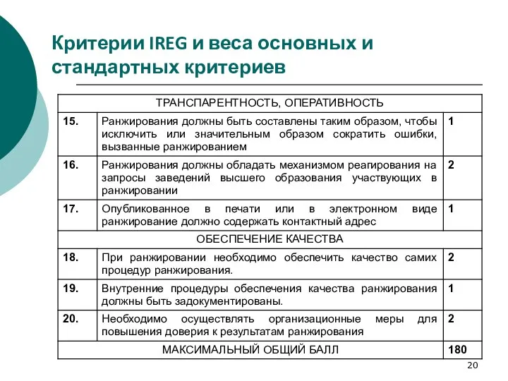 Критерии IREG и веса основных и стандартных критериев