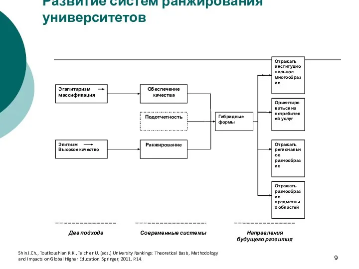 Развитие систем ранжирования университетов Shin J.Ch., Toutkoushian R.K., Teichler U. (eds.)