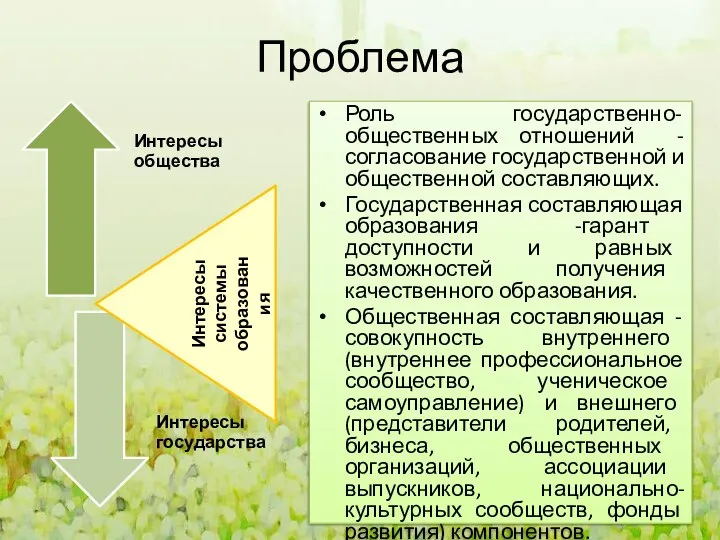 Проблема Роль государственно-общественных отношений -согласование государственной и общественной составляющих. Государственная составляющая