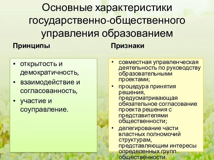 Основные характеристики государственно-общественного управления образованием Принципы открытость и демократичность, взаимодействие и