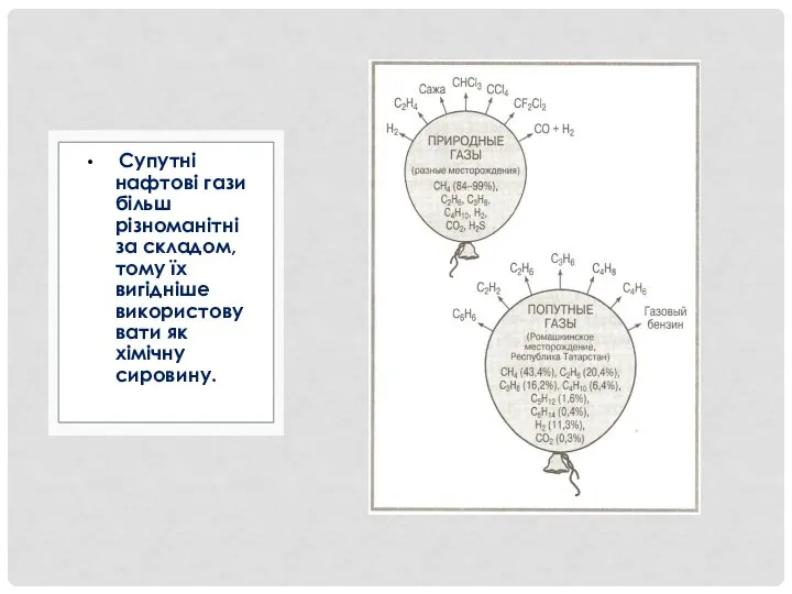 Супутні нафтові гази більш різноманітні за складом, тому їх вигідніше використовувати як хімічну сировину.