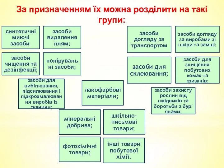 За призначенням їх можна розділити на такі групи: