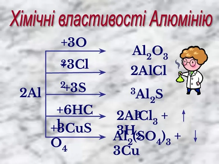 Хімічні властивості Алюмінію 2Al +3O2 Al2O3 +3Cl2 2AlCl3 +3S Al2S3 +6HCl
