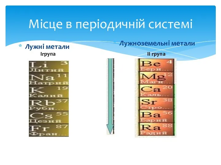 Місце в періодичній системі Лужні метали Лужноземельні метали Ігрупа ІІ група