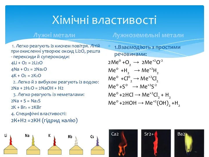Хімічні властивості Лужні метали 1. Легко реагують із киснем повітря. Літій