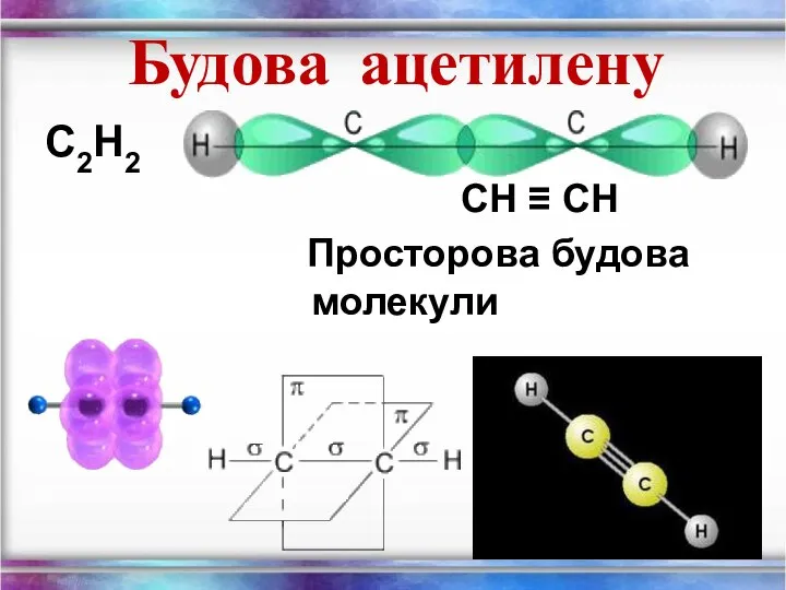 Будова ацетилену С2Н2 СН ≡ СН Просторова будова молекули