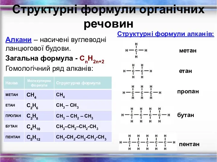 Структурні формули органічних речовин Алкани – насичені вуглеводні ланцюгової будови. Загальна