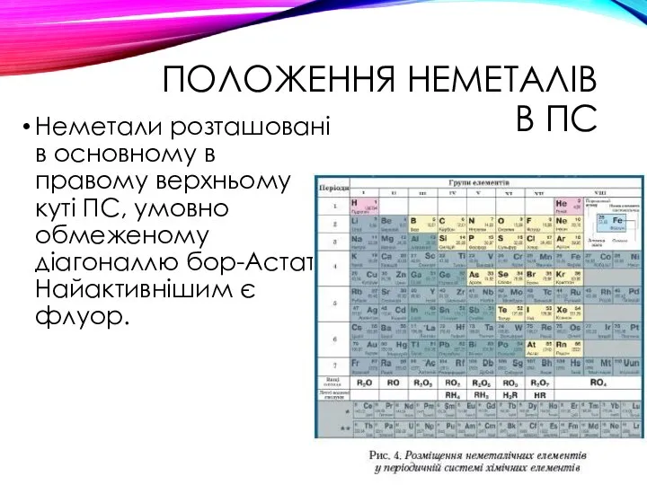 ПОЛОЖЕННЯ НЕМЕТАЛІВ В ПС Неметали розташовані в основному в правому верхньому