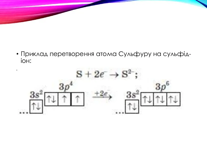 Приклад перетворення атома Сульфуру на сульфід-іон: